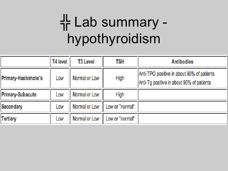 Thyroid overview