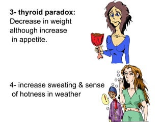 3- thyroid paradox: Decrease in weight  although increase in appetite. 4- increase sweating & sense of hotness in weather 