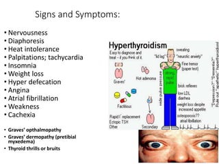 Signs and Symptoms:
• Nervousness
• Diaphoresis
• Heat intolerance
• Palpitations; tachycardia
• Insomnia
• Weight loss
• Hyper defecation
• Angina
• Atrial fibrillation
• Weakness
• Cachexia
• Graves’ opthalmopathy
• Graves’ dermopathy (pretibial
myxedema)
• Thyroid thrills or bruits
 