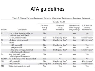 ATA guidelines

 
