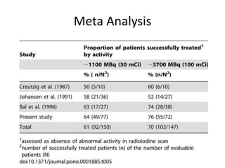Meta Analysis

 