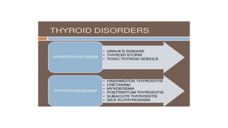 THYROID AND ANTITHYROID DRUGS PRESENTATION.pptx