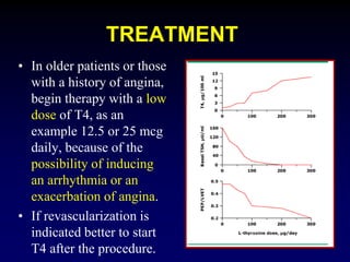 TREATMENT
• In older patients or those
with a history of angina,
begin therapy with a low
dose of T4, as an
example 12.5 or 25 mcg
daily, because of the
possibility of inducing
an arrhythmia or an
exacerbation of angina.
• If revascularization is
indicated better to start
T4 after the procedure.
 