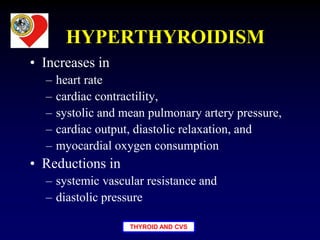 Thyroid and heart disease  