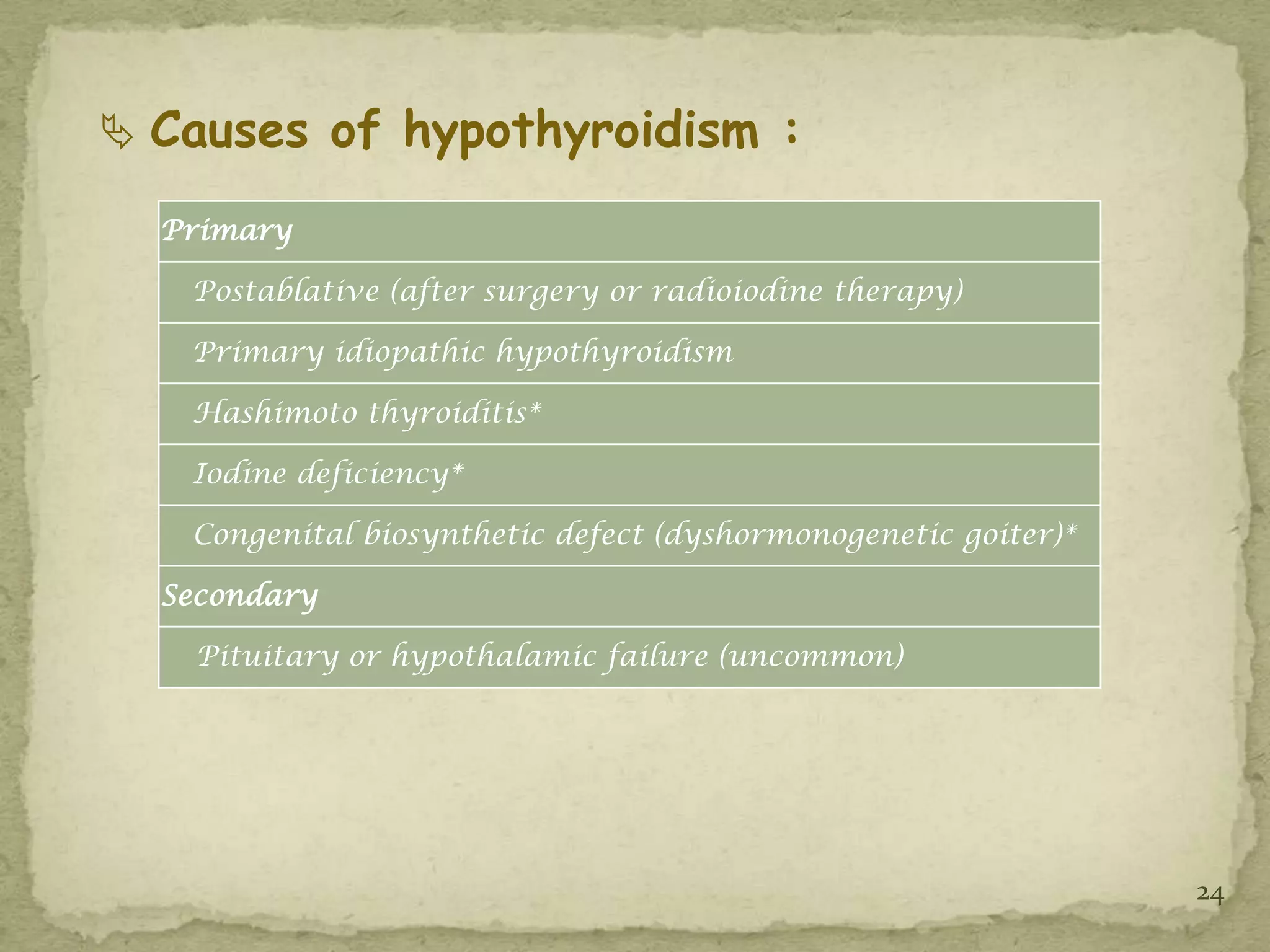  Causes of hypothyroidism :

  Primary

   Postablative (after surgery or radioiodine therapy)

   Primary idiopathic hypothyroidism

   Hashimoto thyroiditis*

   Iodine deficiency*

   Congenital biosynthetic defect (dyshormonogenetic goiter)*

  Secondary

    Pituitary or hypothalamic failure (uncommon)




                                                                24
 
