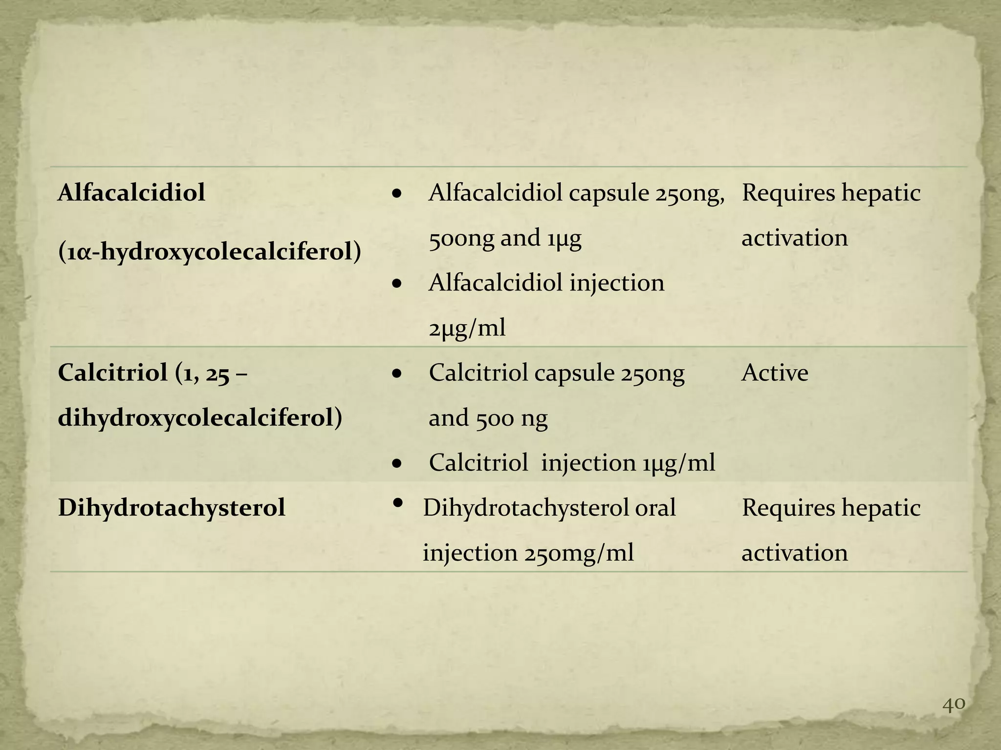 Alfacalcidiol                    Alfacalcidiol capsule 250ng, Requires hepatic
                                 500ng and 1µg                 activation
(1α-hydroxycolecalciferol)
                                 Alfacalcidiol injection
                                 2µg/ml
Calcitriol (1, 25 –              Calcitriol capsule 250ng      Active
dihydroxycolecalciferol)         and 500 ng
                                 Calcitriol injection 1µg/ml
Dihydrotachysterol           •   Dihydrotachysterol oral       Requires hepatic
                                 injection 250mg/ml            activation




                                                                                  40
 