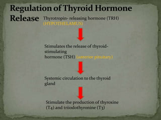 Thyrotropin- releasing hormone (TRH)
(HYPOTHELAMUS)
Stimulates the release of thyroid-
stimulating
hormone (TSH) (anterior pituitary)
Systemic circulation to the thyroid
gland
Stimulate the production of thyroxine
(T4) and triiodothyronine (T3)
 