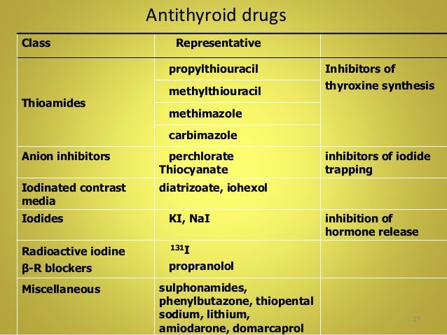 levothyroxine levothyroxine