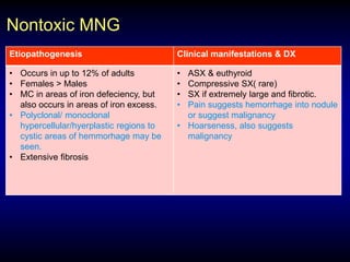 Nontoxic MNG
Etiopathogenesis Clinical manifestations & DX
• Occurs in up to 12% of adults
• Females > Males
• MC in areas of iron defeciency, but
also occurs in areas of iron excess.
• Polyclonal/ monoclonal
hypercellular/hyerplastic regions to
cystic areas of hemmorhage may be
seen.
• Extensive fibrosis
• ASX & euthyroid
• Compressive SX( rare)
• SX if extremely large and fibrotic.
• Pain suggests hemorrhage into nodule
or suggest malignancy
• Hoarseness, also suggests
malignancy
 