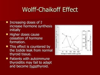 Wolff-Chaikoff Effect Increasing doses of I -  increase hormone synthesis initially Higher doses cause cessation of hormone formation. This effect is countered by the Iodide leak from normal thyroid tissue. Patients with autoimmune thyroiditis may fail to adapt and become  hypo thyroid. 