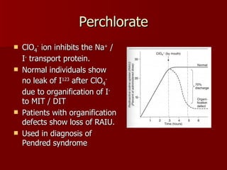 Perchlorate ClO 4 -  ion inhibits the Na +  / I -  transport protein. Normal individuals show no leak of I 123  after ClO 4 -  due to organification of I -  to MIT / DIT Patients with organification defects show loss of RAIU. Used in diagnosis of Pendred syndrome 