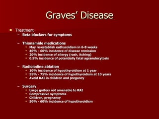 Graves’ Disease Treatment Beta blockers for symptoms Thionamide medications May re-establish euthyroidism in 6-8 weeks 40% - 60% incidence of disease remission 20% incidence of allergy (rash, itching) 0.5% incidence of potentially fatal agranulocytosis Radioiodine ablation 10% incidence of hypothyroidism at 1 year 55% - 75% incidence of hypothyroidism at 10 years Avoid RAI in children and pregancy  Surgery Large goiters not amenable to RAI Compressive symptoms Children, pregnancy 50% - 60% incidence of hypothyroidism 