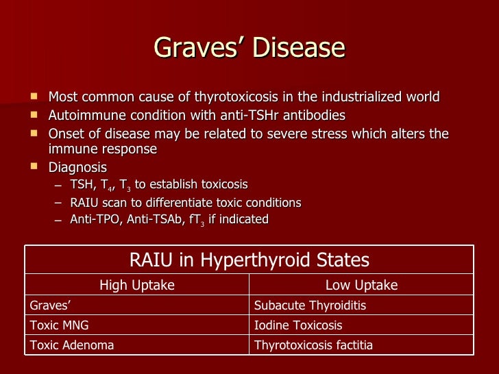 Thyroid Benign Slides