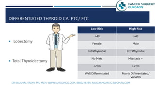 Thyroid Cancer.pptx