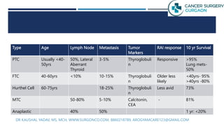 Ptc Guidelines For Rai Thyroid Cancer.pptx