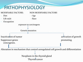 PATHOPHYSIOLOGY
MODIFIABLE FACTORS: NON MODIFIABLE FACTORS
- Diet - Age
- Life style - Race
- Occupation
exposure to carcinogens
Genetic mutation
Inactivation of tumor activation of growth
Suppressor genes promoting
concogenes.
Alteration in mechanism that control unregulated cell growth and differentiation
Neoplasm in the thyroid gland
Thyroid cancer
 