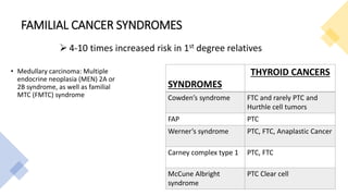 FAMILIAL CANCER SYNDROMES
• Medullary carcinoma: Multiple
endocrine neoplasia (MEN) 2A or
2B syndrome, as well as familial
MTC (FMTC) syndrome
 4-10 times increased risk in 1st degree relatives
SYNDROMES
THYROID CANCERS
Cowden’s syndrome FTC and rarely PTC and
Hurthle cell tumors
FAP PTC
Werner’s syndrome PTC, FTC, Anaplastic Cancer
Carney complex type 1 PTC, FTC
McCune Albright
syndrome
PTC Clear cell
 