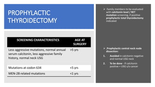 PROPHYLACTIC
THYROIDECTOMY
 Family members to be evaluated
with calcitonin level / RET
mutation screening, if positive
prophylactic total thyroidectomy
indicated
 Prophylactic central neck node
dissection:
1. Avoided in calcitonin negative
and normal USG neck
2. To be done - If calcitonin
positive + USG s/o cancer
SCREENING CHARACTERISTICS AGE AT
SURGERY
Less aggressive mutations, normal annual
serum calcitonin, less aggressive family
history, normal neck USG
>5 yrs
Mutations at codon 634 <5 yrs
MEN-2B related mutations <1 yrs
 