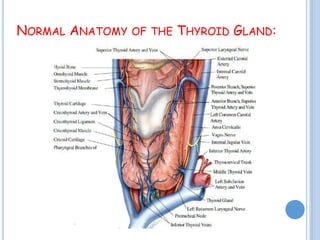 Thyroid carcinoma final [part 2] | PPTX