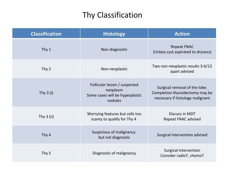 Thyroid Carcinoma Presentation