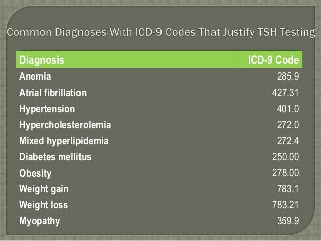 what is the icd 9 code for anemia what is the icd 9 code for anemia