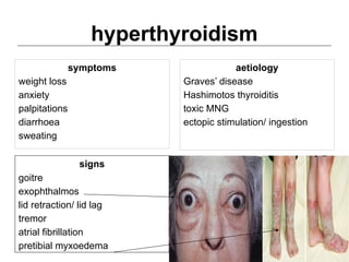 A comprehensive overview on thyroid disorders | PPTX