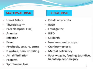 MATERNAL RISK FETAL RISK
 