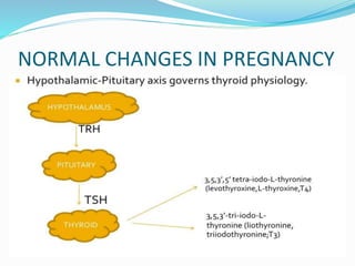 NORMAL CHANGES IN PREGNANCY
 