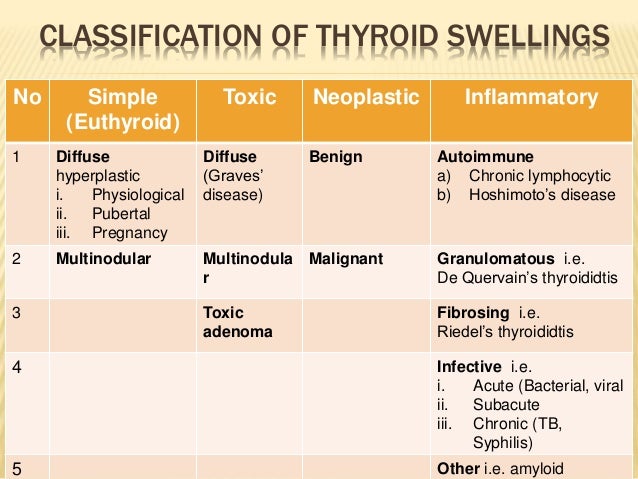 Riedel stroma thyroid