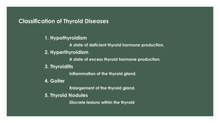 Hyperthyroidism Classification Comprehensive Overview of Thyroid Diseases: Diagnosis and Management | PPTX
