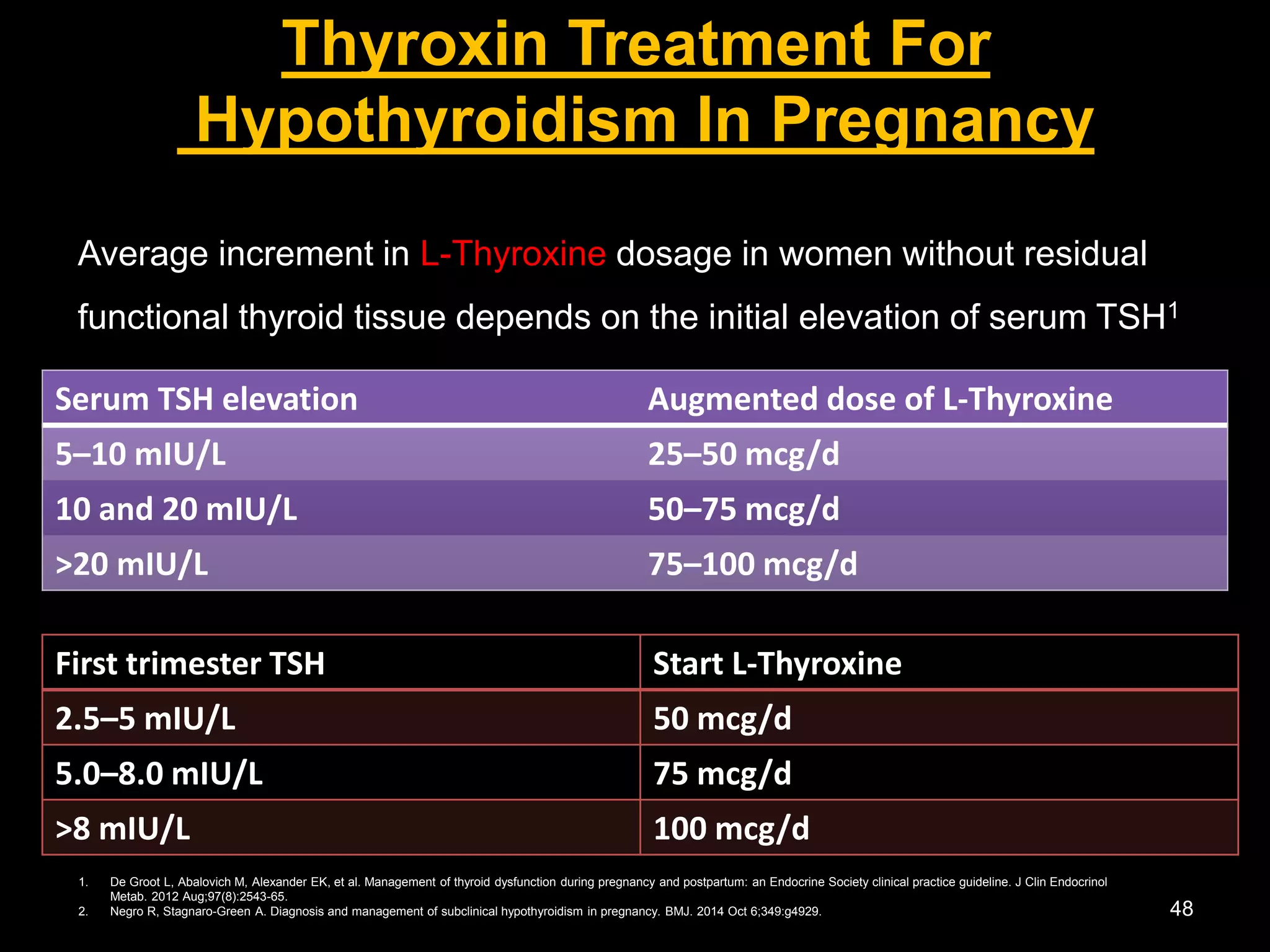 THYROID DISEASES IN PREGNANCY BY DR SHASHWAT JANI | PDF