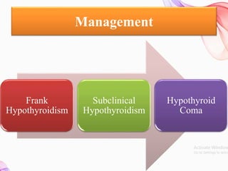 Frank
Hypothyroidism
Subclinical
Hypothyroidism
Hypothyroid
Coma
Management
 