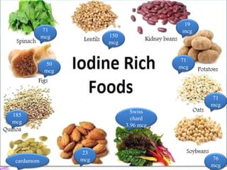 Nursing Management
71
mcg
Swiss
chard
3.96 mcg
76
mcg
71
mcg
71
mcg
19
mcg
150
mcg
185
mcg
23
mcg
50
mcg
cardamom
 