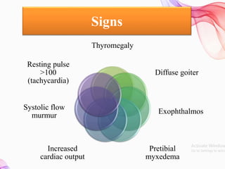 Signs
Thyromegaly
Diffuse goiter
Exophthalmos
Pretibial
myxedema
Increased
cardiac output
Systolic flow
murmur
Resting pulse
>100
(tachycardia)
 
