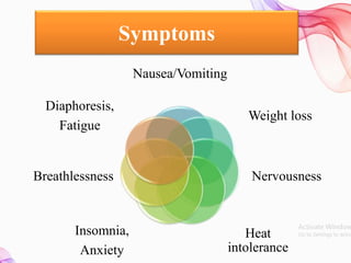 Symptoms
Nausea/Vomiting
Weight loss
Nervousness
Heat
intolerance
Insomnia,
Anxiety
Breathlessness
Diaphoresis,
Fatigue
 