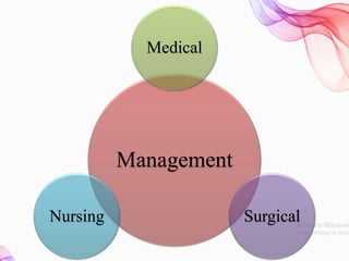 Management
Medical
SurgicalNursing
 