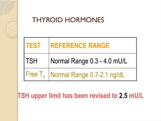 THYROID HORMONES
TEST REFERENCE RANGE
TSH Normal Range 0.3 - 4.0 mU/L
Free T4 Normal Range 0.7-2.1 ng/dL
TSH upper limit has been revised to 2.5 mU/L
 