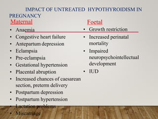 IMPACT OF UNTREATED HYPOTHYROIDISM IN
PREGNANCY
• Anaemia
• Congestive heart failure
• Antepartum depression
• Eclampsia
• Pre-eclampsia
• Gestational hypertension
• Placental abruption
• Increased chances of caesarean
section, preterm delivery
• Postpartum depression
• Postpartum hypertension
• Lactation problems
• Miscarriage
Maternal Foetal
• Growth restriction
• Increased perinatal
mortality
• Impaired
neuropsychointellectual
development
• IUD
 