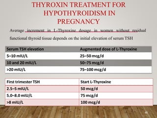 THYROXIN TREATMENT FOR
HYPOTHYROIDISM IN
PREGNANCY
Average increment in L-Thyroxine dosage in women without residual
functional thyroid tissue depends on the initial elevation of serum TSH
Serum TSH elevation Augmented dose of L-Thyroxine
5–10 mIU/L 25–50 mcg/d
10 and 20 mIU/L 50–75 mcg/d
>20 mIU/L 75–100 mcg/d
First trimester TSH Start L-Thyroxine
2.5–5 mIU/L 50 mcg/d
5.0–8.0 mIU/L 75 mcg/d
>8 mIU/L 100 mcg/d
48
 