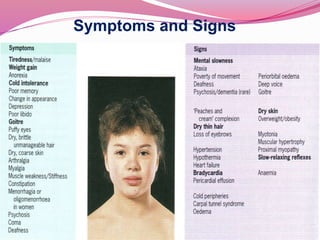 Symptoms and Signs
 
