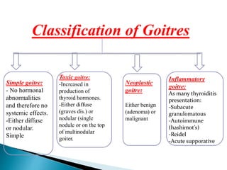 Classification of Goitres
Simple goitre:
- No hormonal
abnormalities
and therefore no
systemic effects.
-Either diffuse
or nodular.
Simple
Toxic goitre:
-Increased in
production of
thyroid hormones.
-Either diffuse
(graves dis.) or
nodular (single
nodule or on the top
of multinodular
goiter.
Neoplastic
goitre:
Either benign
(adenoma) or
malignant
Inflammatory
goitre:
As many thyroiditis
presentation:
-Subacute
granulomatous
-Autoimmune
(hashimot’s)
-Reidel
-Acute supporative
 