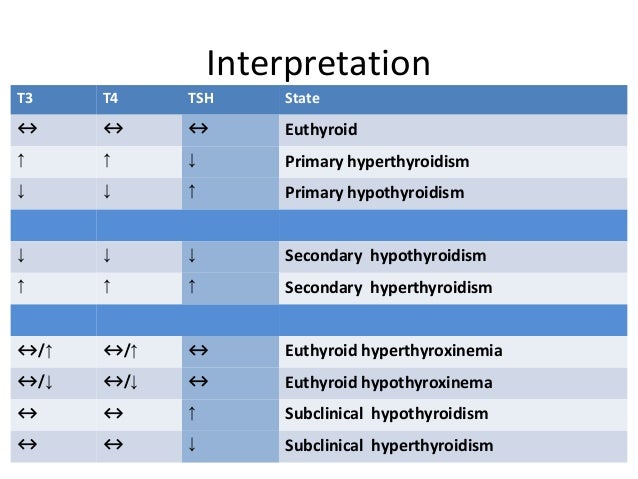 Thyroid Disorders Part 1 thyroid-disorders-part-1