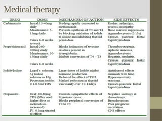 Medical therapy
 