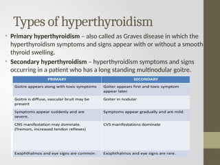 Types of hyperthyroidism
• Primary hyperthyroidism – also called as Graves disease in which the
hyperthyroidism symptoms and signs appear with or without a smooth
thyroid swelling.
• Secondary hyperthyroidism – hyperthyroidism symptoms and signs
occurring in a patient who has a long standing multinodular goitre.
 