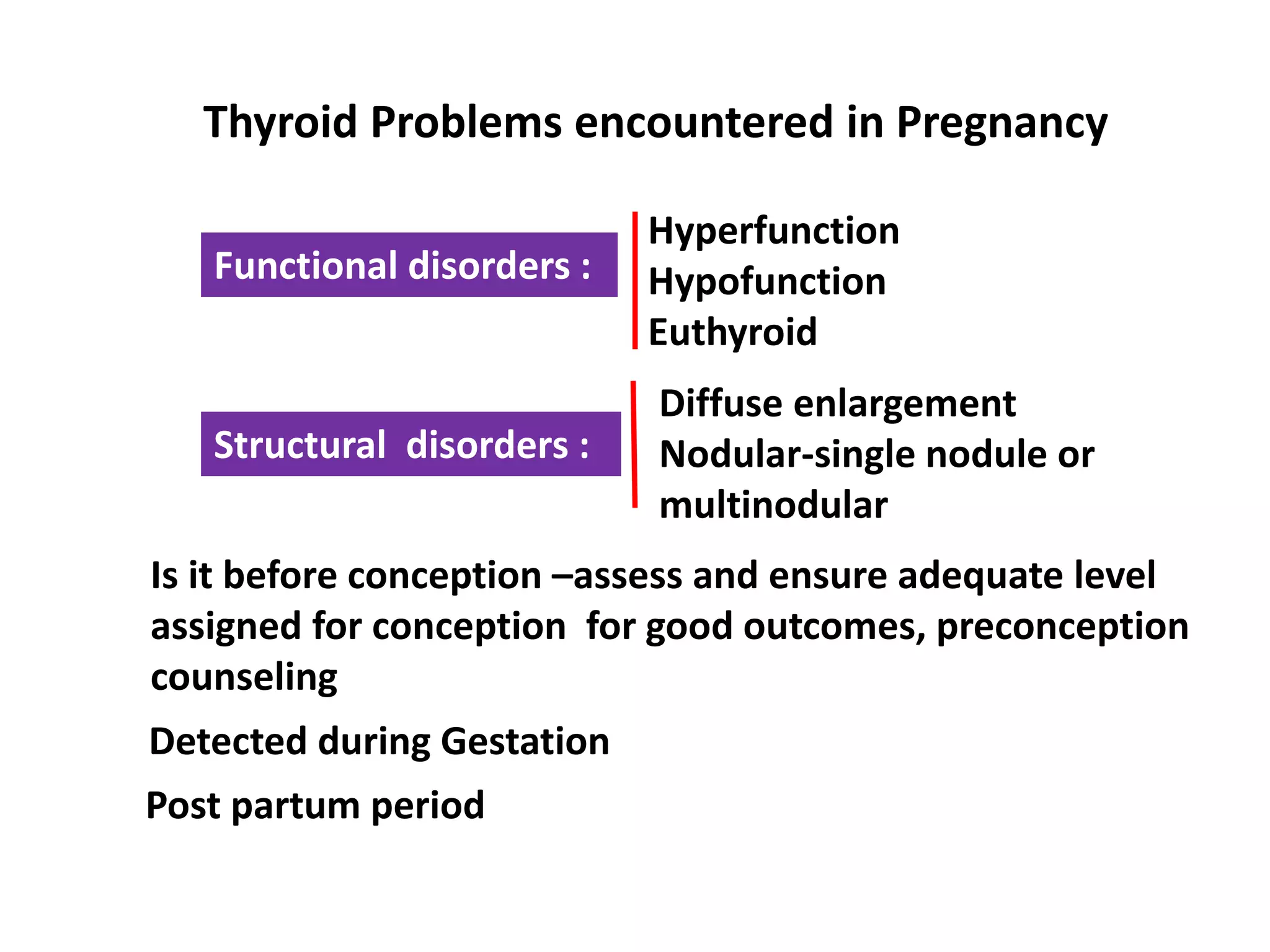 Hyperfunction Efreet Thyroid Disorders in Pregnancy- Dr Shahjada Selim | PPTX