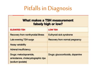 Pitfalls in Diagnosis
 