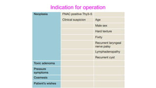 Indication for operation
 