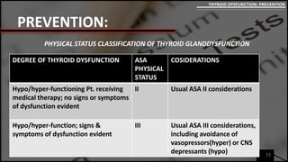 PREVENTION:
PHYSICAL STATUS CLASSIFICATION OF THYROID GLANDDYSFUNCTION
23
THYROID DYSFUNCTION: PREVENTION
DEGREE OF THYROID DYSFUNCTION ASA
PHYSICAL
STATUS
COSIDERATIONS
Hypo/hyper-functioning Pt. receiving
medical therapy; no signs or symptoms
of dysfunction evident
II Usual ASA II considerations
Hypo/hyper-function; signs &
symptoms of dysfunction evident
III Usual ASA III considerations,
including avoidance of
vasopressors(hyper) or CNS
depressants (hypo)
 