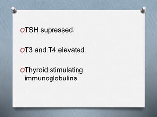 OTSH supressed.
OT3 and T4 elevated
OThyroid stimulating
immunoglobulins.
 