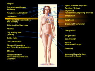Fatigue 
Forgetfulness/Slower 
Thinking 
Nervousness/Irritability 
Depression 
Poor Mental Concentration 
and Memory 
Thinning Hair/Hair Loss 
Anemia 
Dry, Patchy Skin 
(Pilaris) 
Brittle Nails 
Cold Intolerance 
Elevated Cholesterol 
and Other Hyperlipidemias 
Effusion 
Personal History 
Endocrine/Autoimmune 
Disorders 
Eyelid Edema/Puffy Eyes 
Swelling (Goiter) 
Thyroiditis 
Throat Pain 
Dysphagia 
Diastolic Hypertension 
Hoarseness/Deepening of Voice 
Bradycardia 
Weight Gain 
Constipation 
Muscle 
Weakness/Cramps 
Infertility 
Menstrual Irregularities, 
Menometrorrhagia 
 